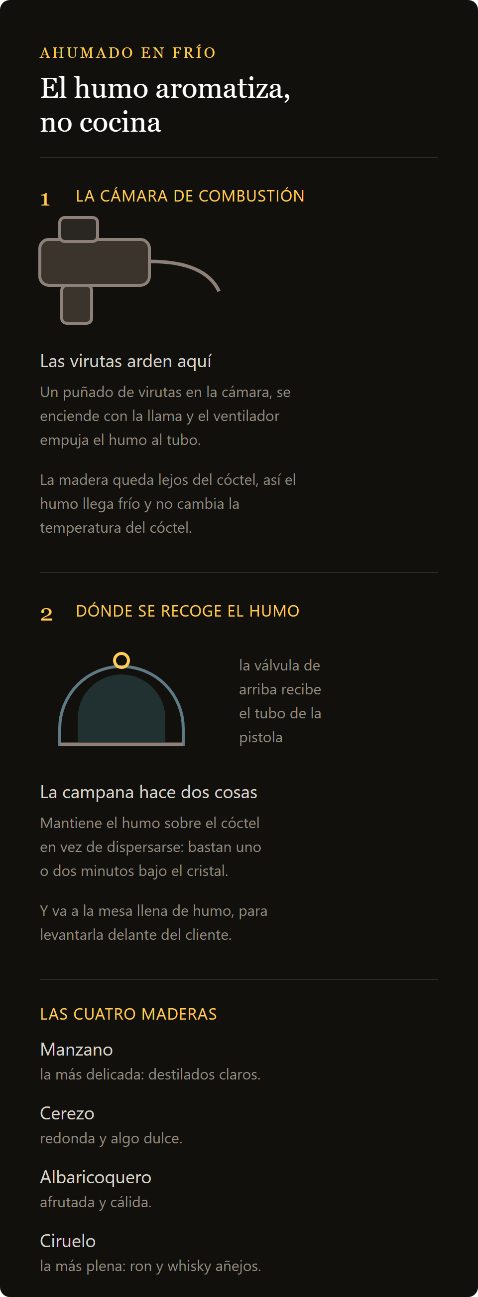 virutas de cerezo: cómo se ahúma en frío un cóctel, de la cámara de combustión a la campana