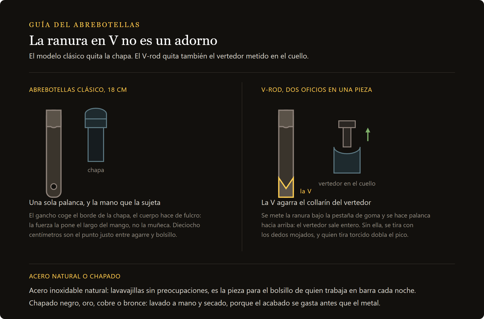 abrebotellas de acero: abrebotellas clásico y V-rod comparados