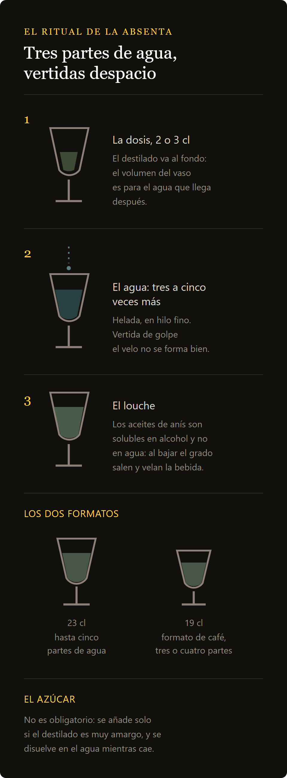 vaso de absenta Perigord: el rito de la absenta con el agua vertida en hilo