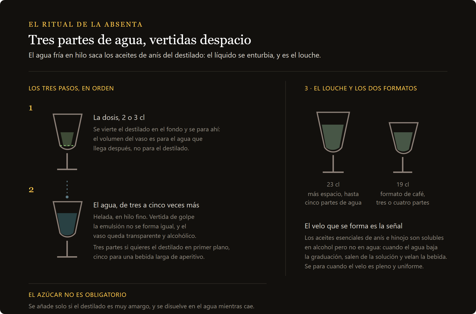 vaso de absenta Perigord: el rito de la absenta con el agua vertida en hilo