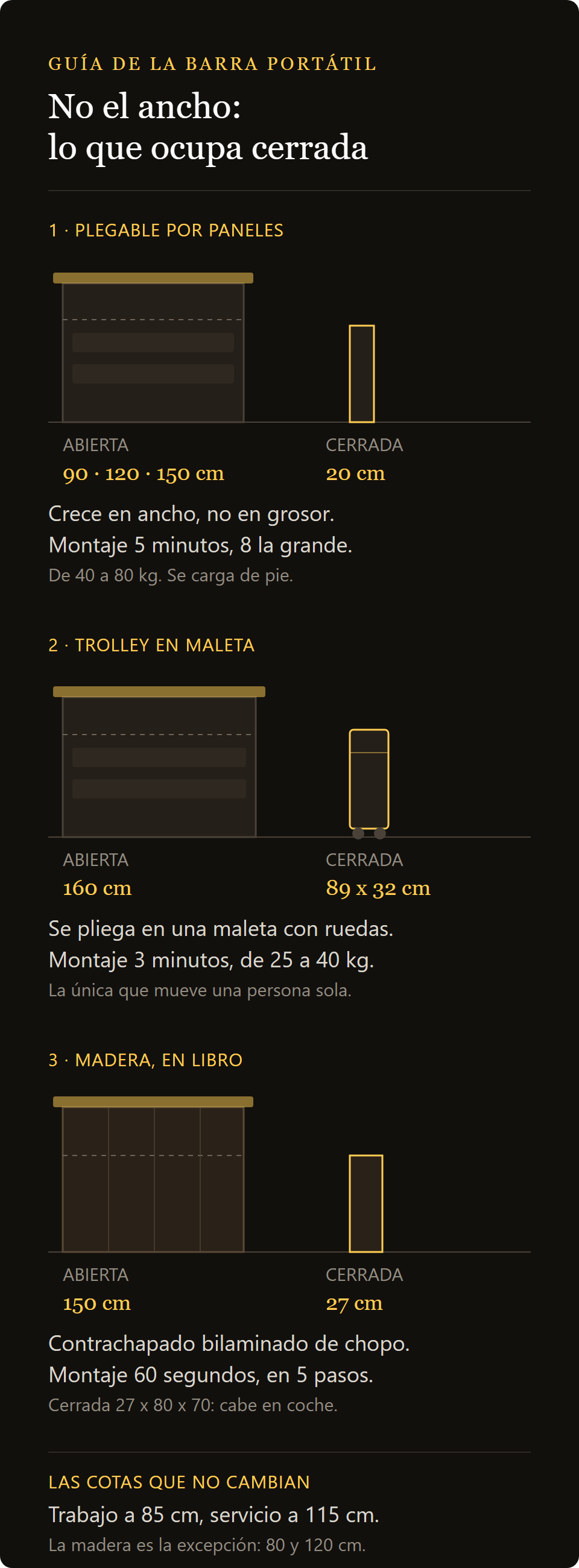 estación de bar plegable Smart: cuánto ocupa cerrada, las tres familias de barras portátiles y las alturas de las superficies