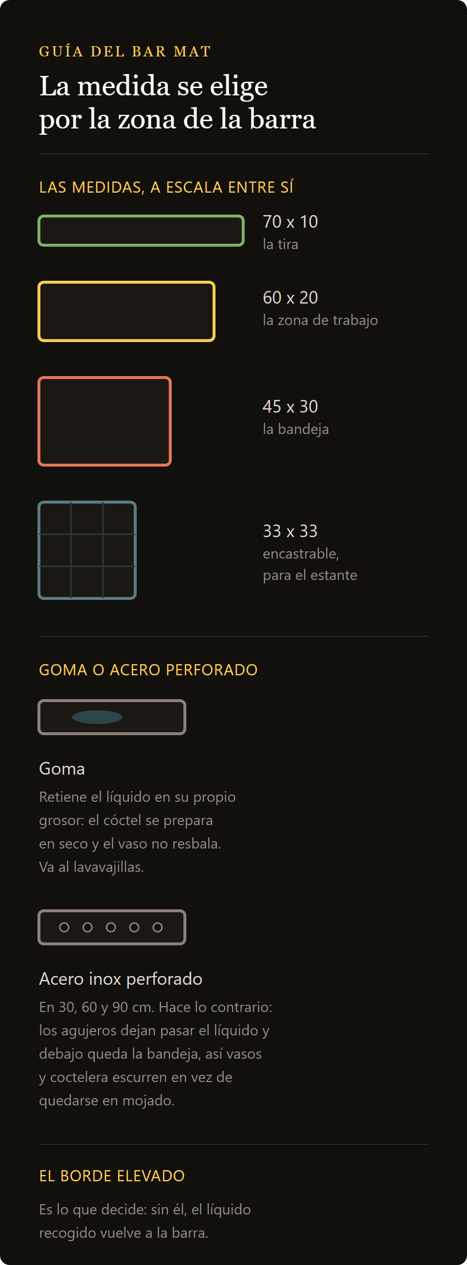 bar mat de acero inoxidable: las medidas del bar mat y la diferencia entre goma y acero perforado