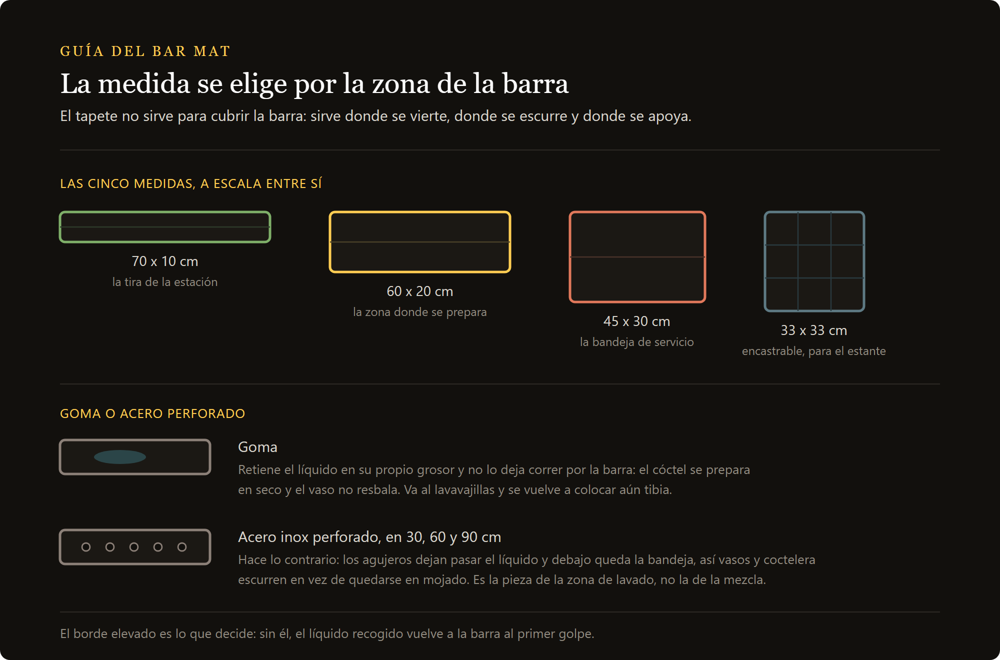 bar mat de acero inoxidable: las medidas del bar mat y la diferencia entre goma y acero perforado