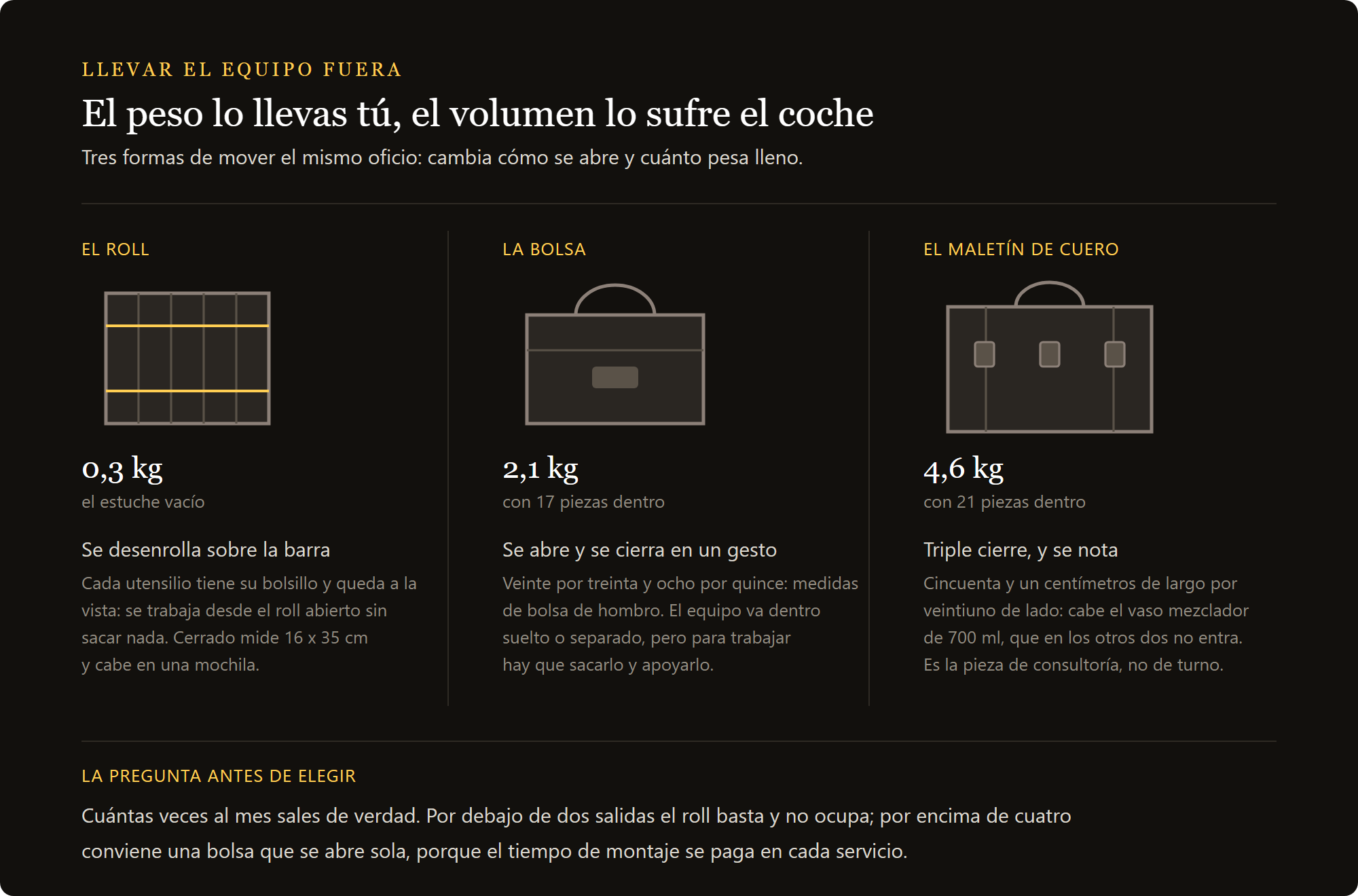 bolsa enrollable de coctelería: funda enrollable, bolsa y maleta para llevar la herramienta comparadas