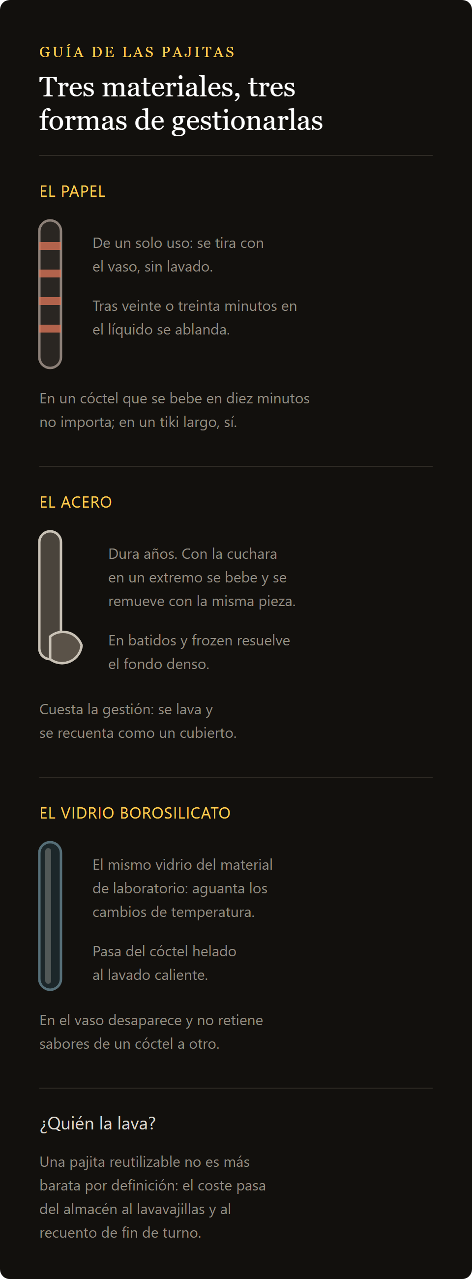 pajitas de vidrio: pajitas de papel, de acero y de vidrio borosilicato comparadas