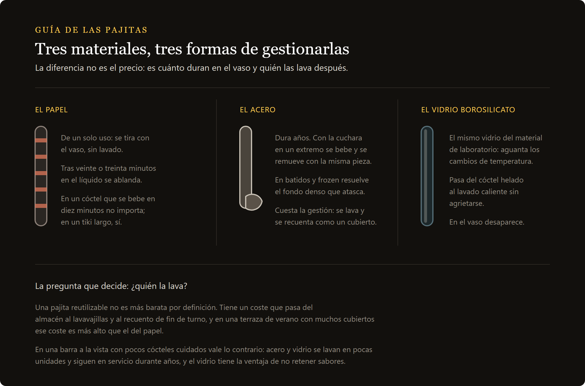 pajitas de vidrio: pajitas de papel, de acero y de vidrio borosilicato comparadas