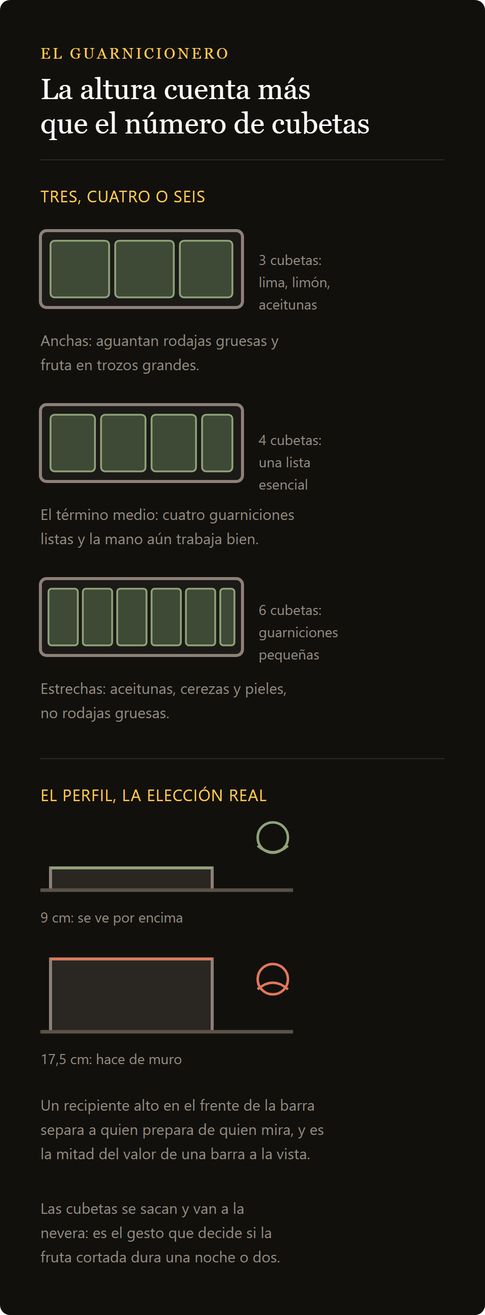 contenedor para guarniciones de 3 tarrinas: tres, cuatro o seis tarrinas comparadas y los dos perfiles sobre la barra