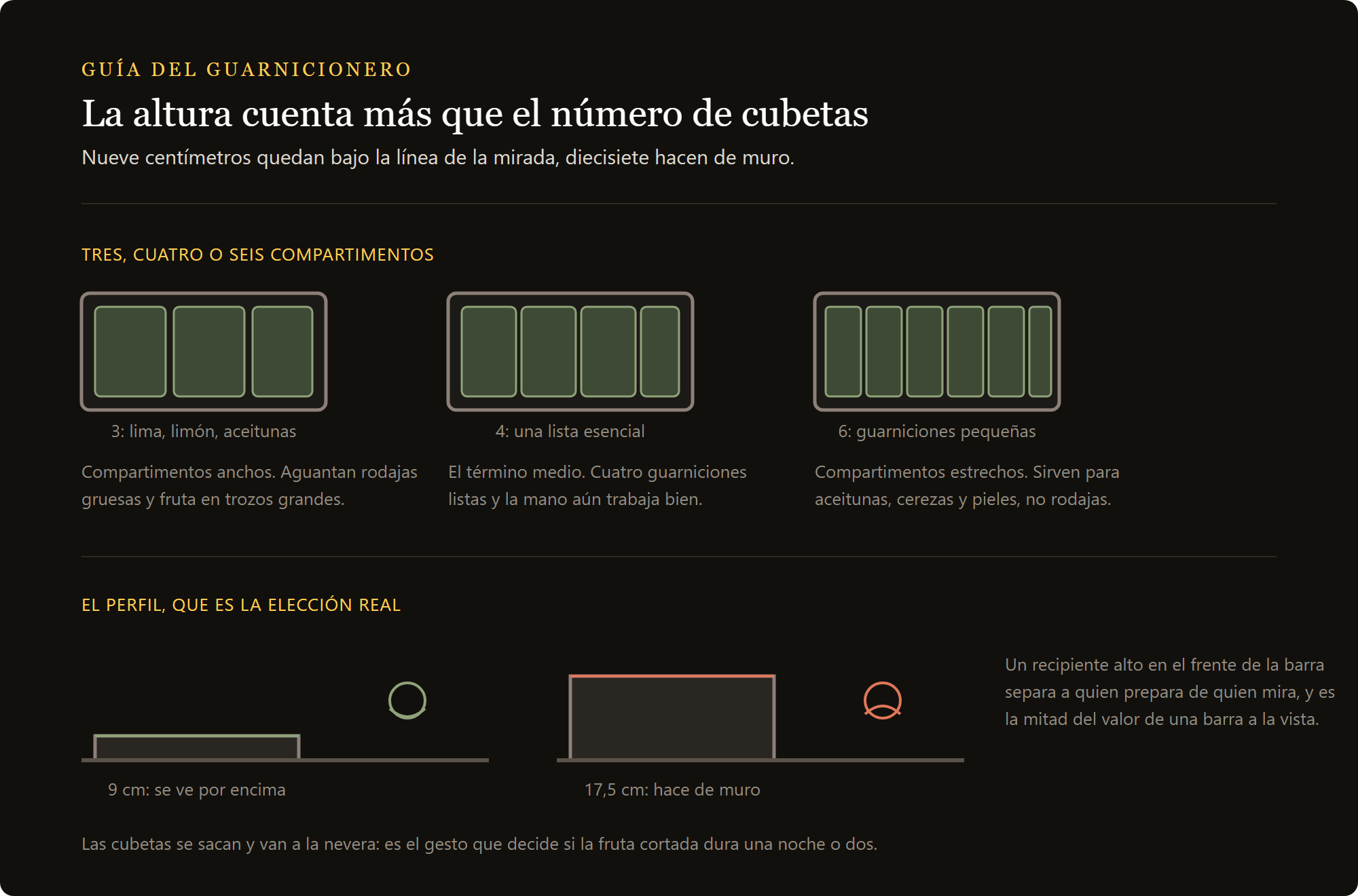 contenedor para guarniciones de 3 tarrinas: tres, cuatro o seis tarrinas comparadas y los dos perfiles sobre la barra