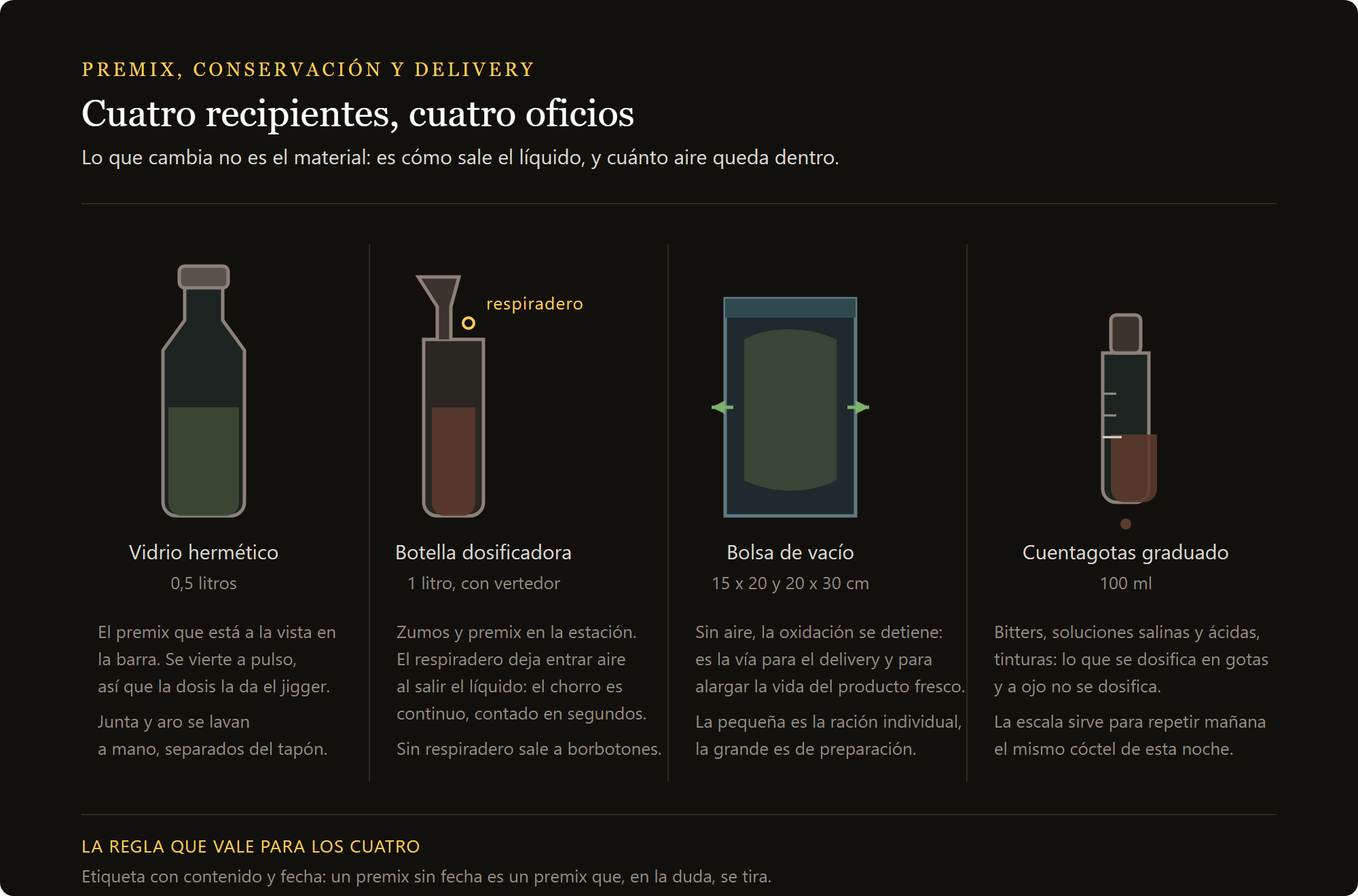 bolsas de vacío: los cuatro recipientes para premezclas y delivery comparados