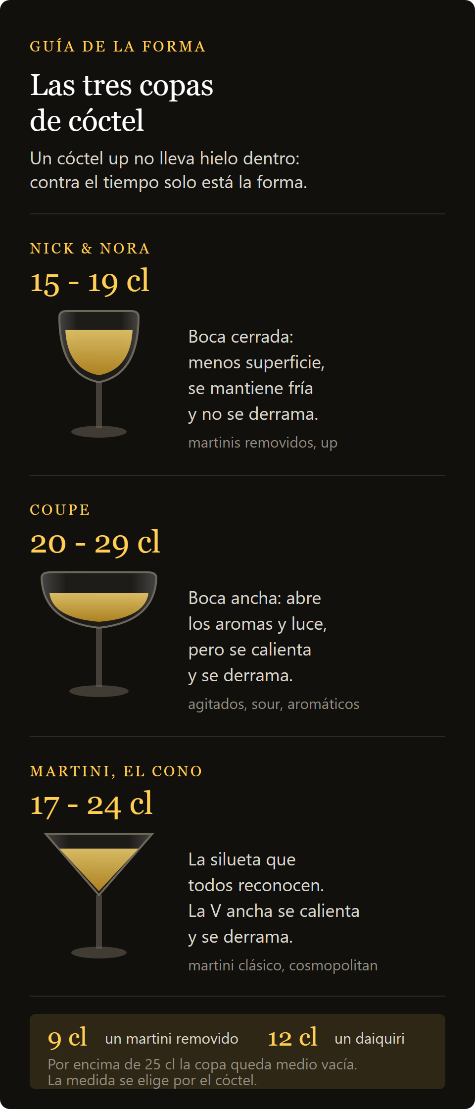 copa coupe Opera: comparación entre Nick and Nora, coupe y copa martini