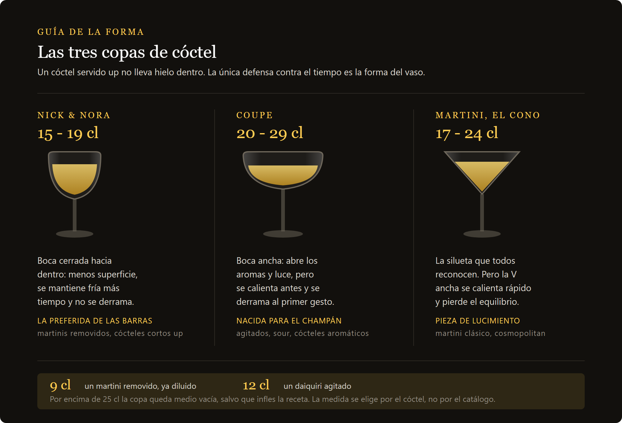 copa coupe Opera: comparación entre Nick and Nora, coupe y copa martini