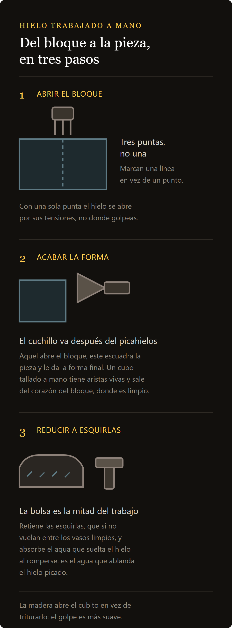 bolsa para hielo de algodón: del bloque a la pieza con el punzón, el cuchillo, el martillo y la bolsa