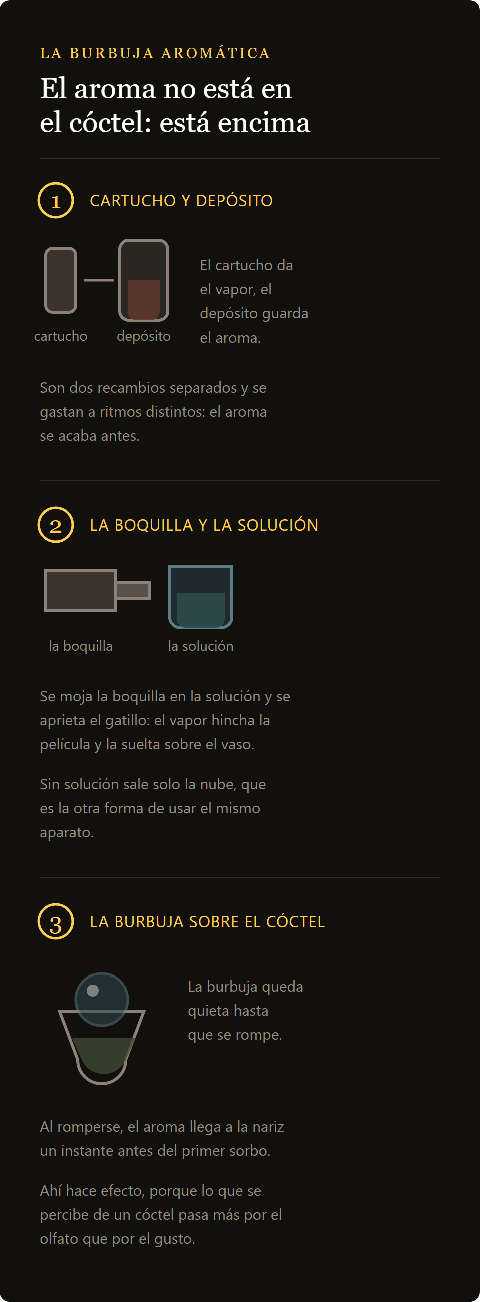 Flavour Blaster mini kit: cómo nace la burbuja aromática sobre el cóctel