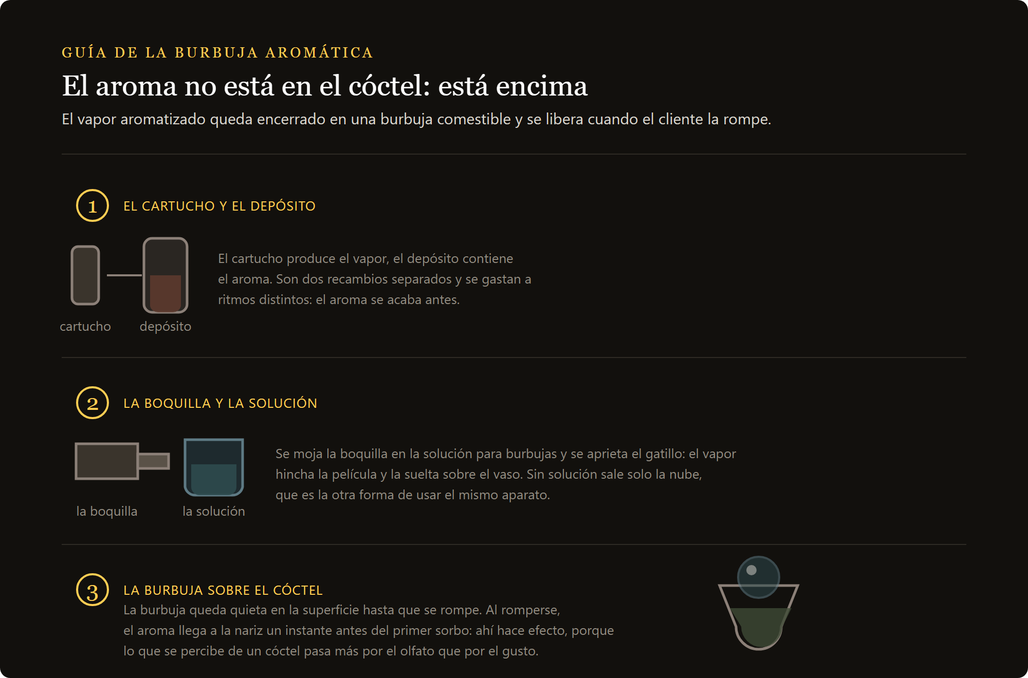 Flavour Blaster mini kit: cómo nace la burbuja aromática sobre el cóctel