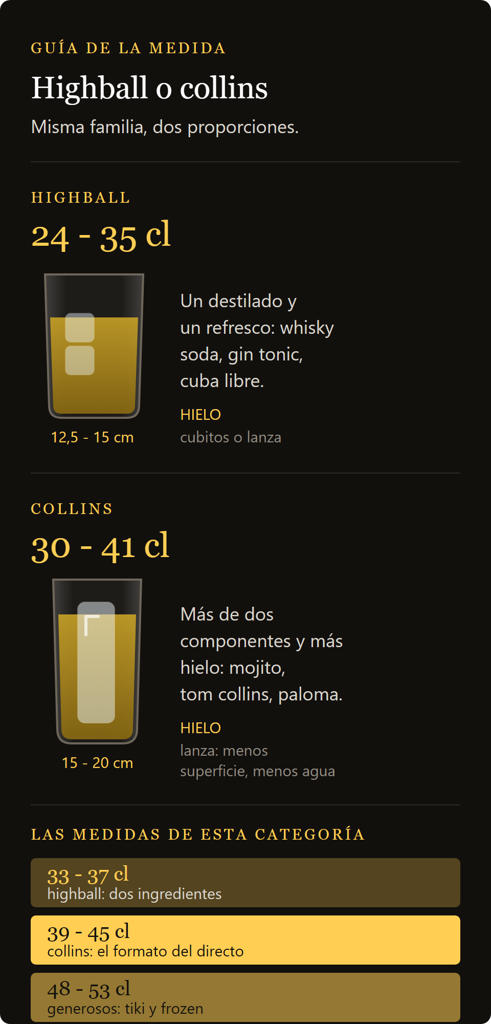 vaso tumbler Opera: comparación entre highball y collins, alturas y capacidades