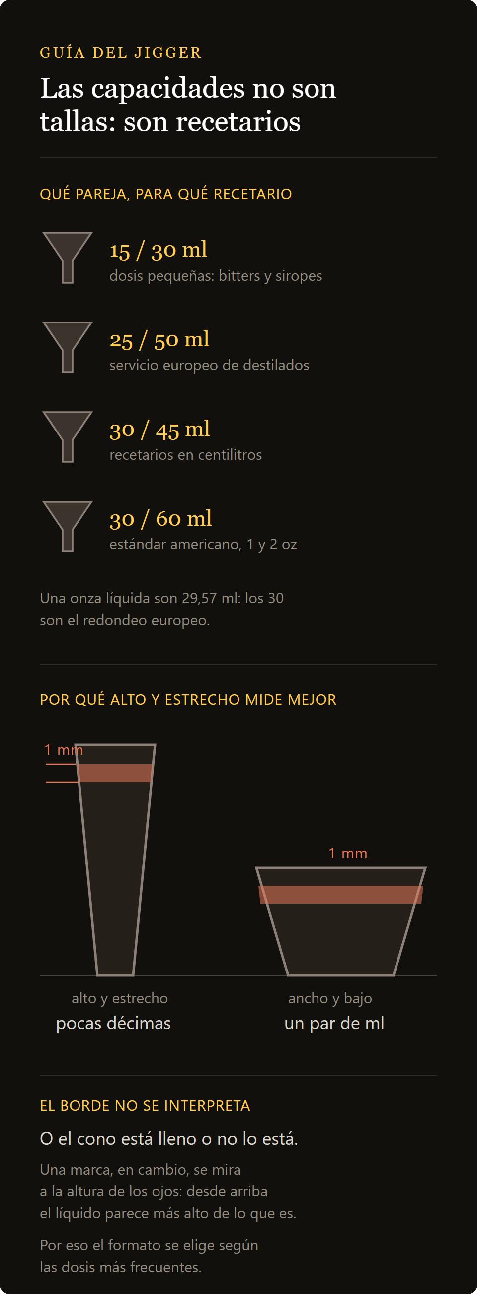 jigger Alchemy: las parejas de capacidades del jigger y el recetario al que sirven