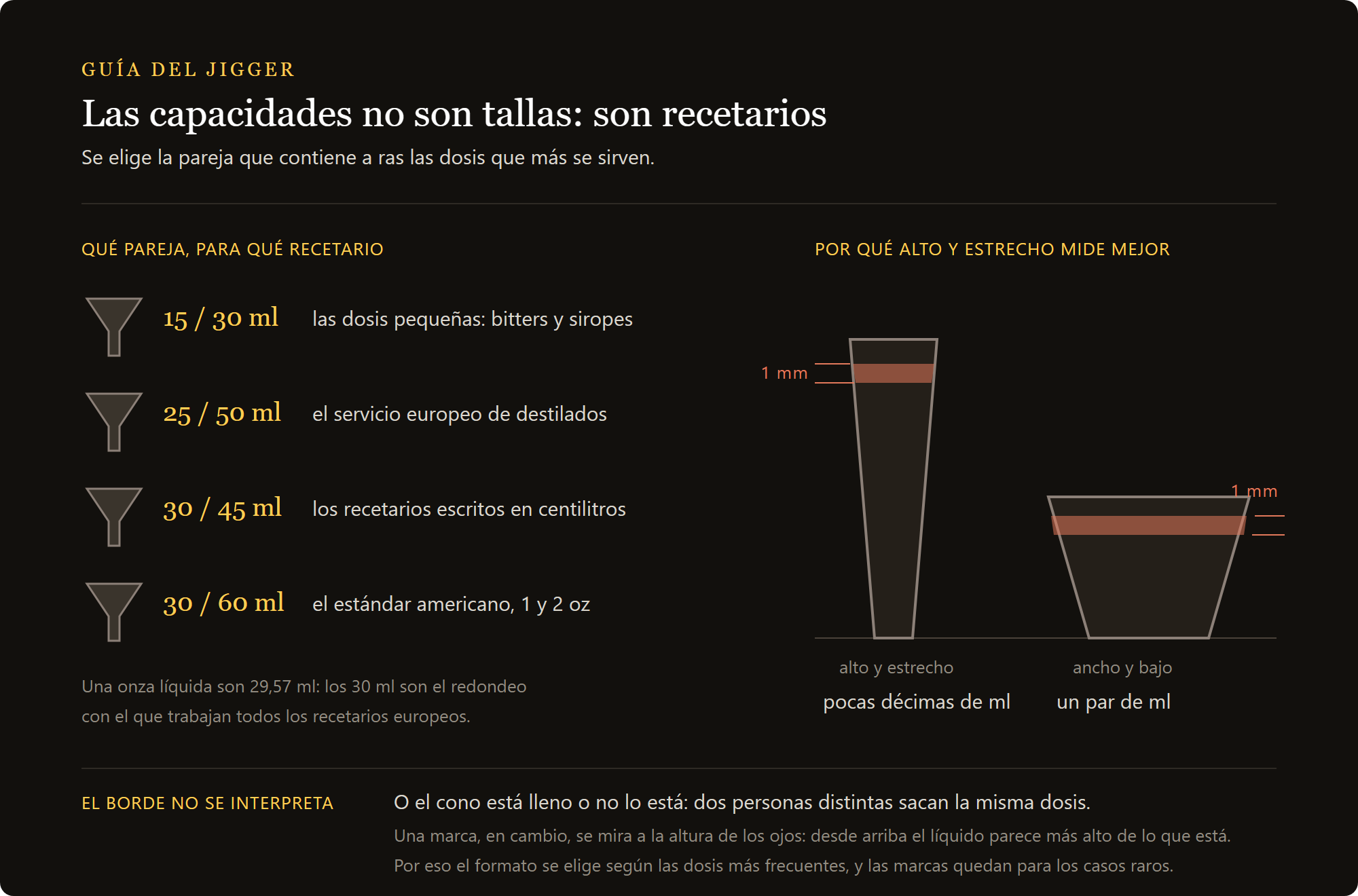 jigger Alchemy: las parejas de capacidades del jigger y el recetario al que sirven
