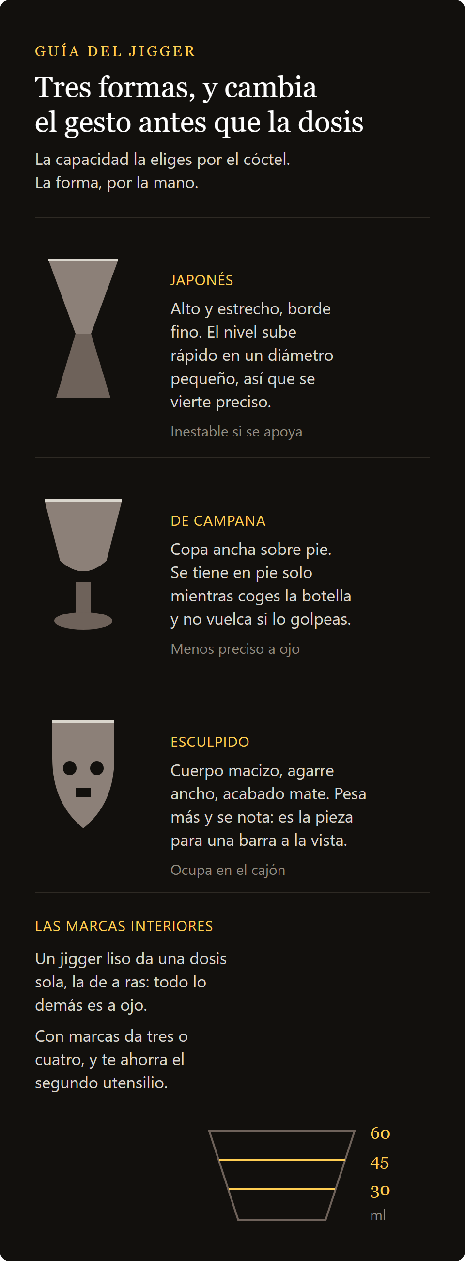 jigger calavera de 90 ml: las tres formas del jigger y las marcas interiores