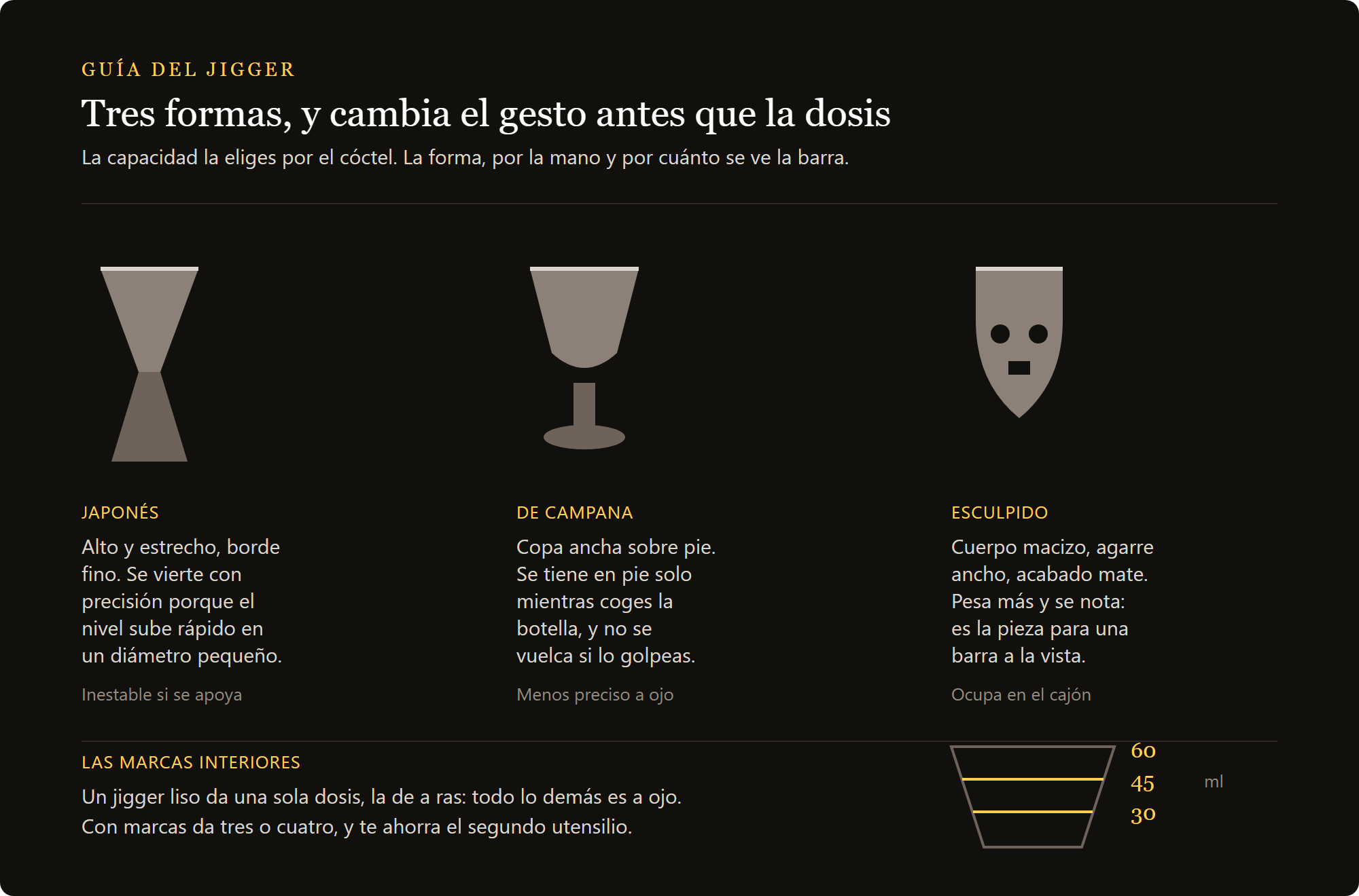 jigger calavera de 90 ml: las tres formas del jigger y las marcas interiores