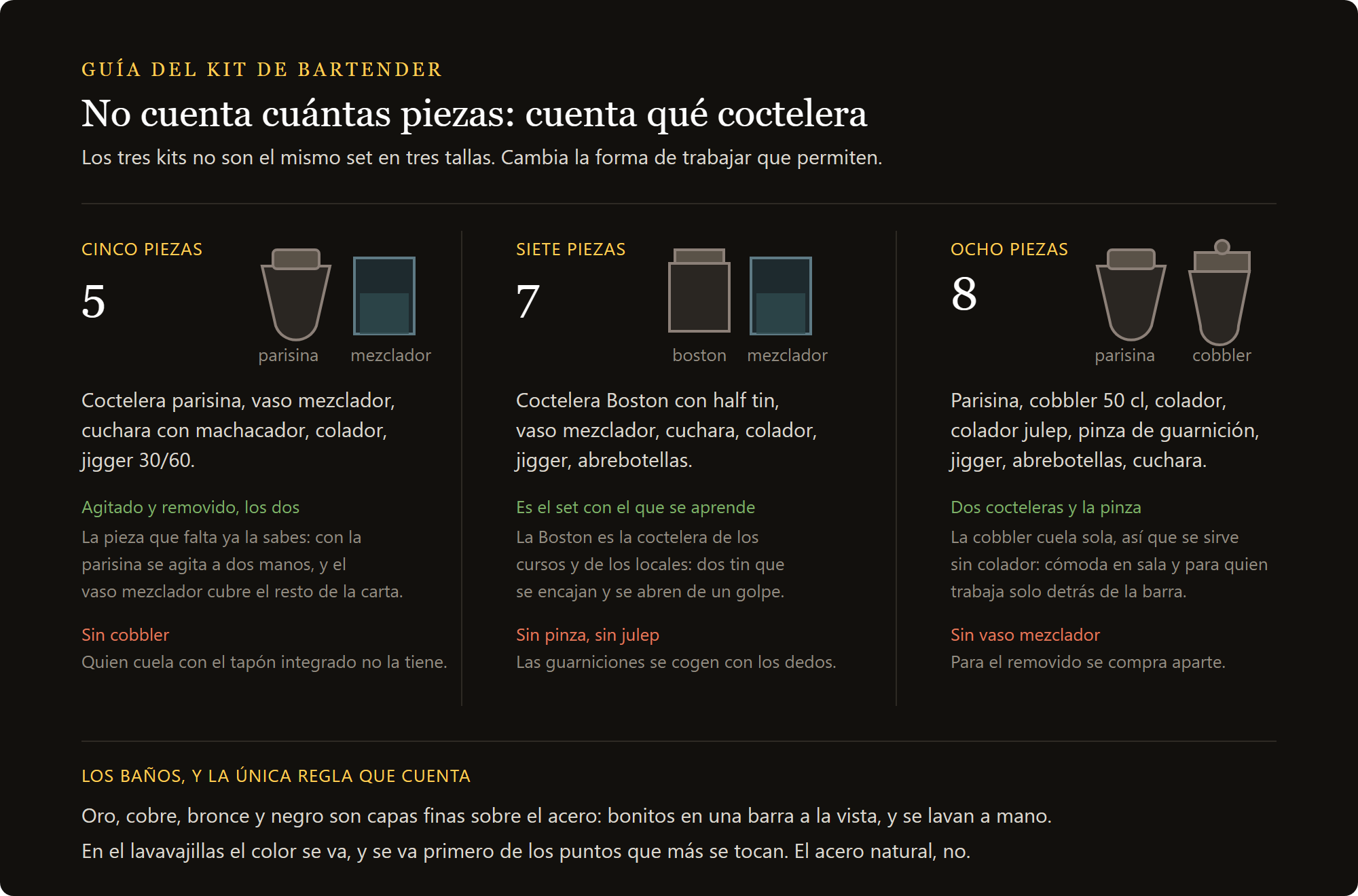 kit de coctelería Minerva: los tres niveles de kit comparados, cinco siete y ocho piezas