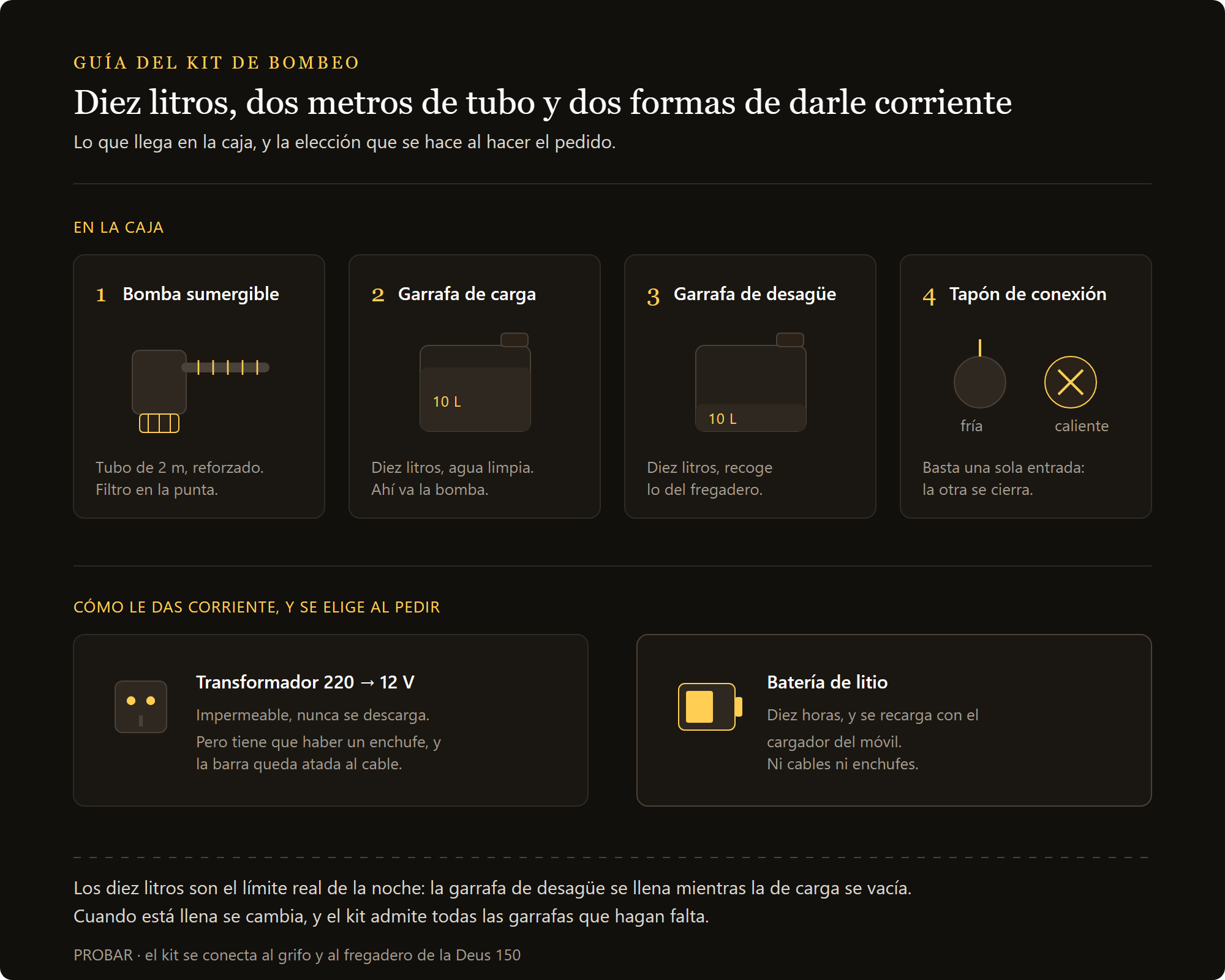 kit de bombeo de agua: contenido de la caja y las dos alimentaciones, transformador o batería