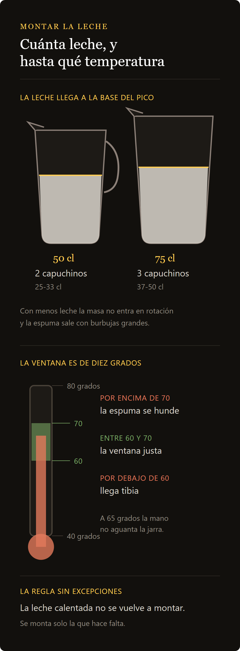 termómetro de leche: cuánta leche poner en la jarra y la ventana de temperatura entre 60 y 70 grados