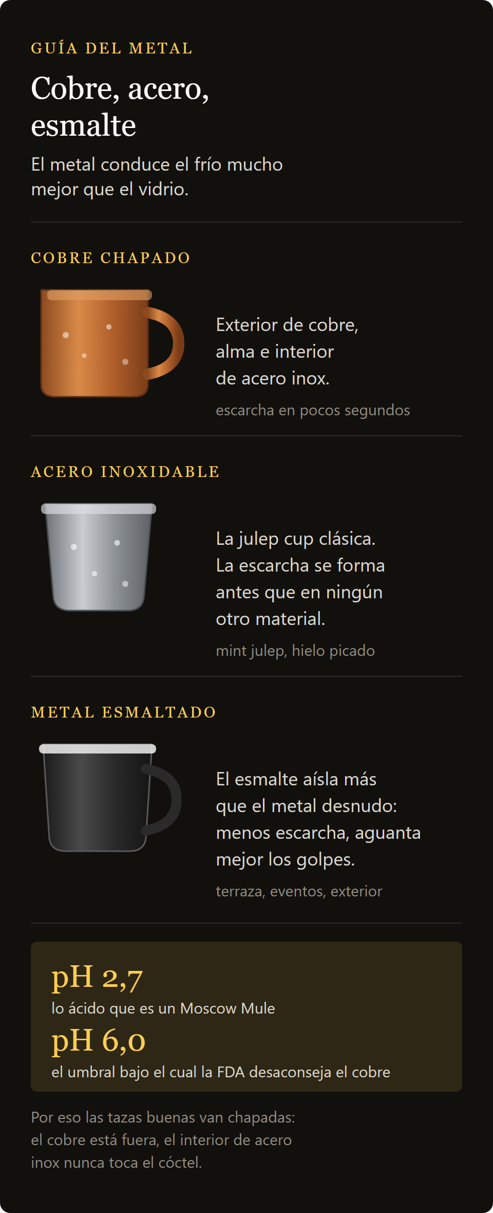 copa julep Eros: cobre chapado, acero inoxidable y esmalte comparados
