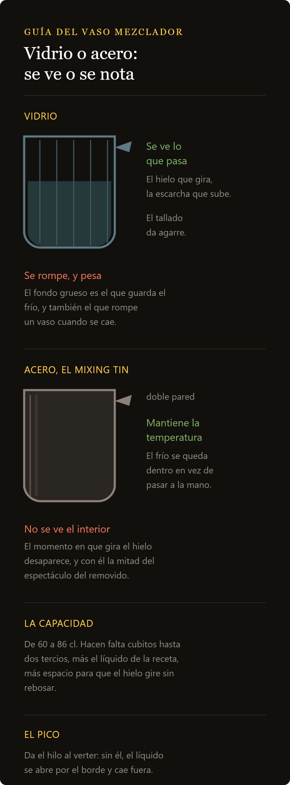 vaso mezclador graduado: vaso mezclador de vidrio y mixing tin de acero comparados