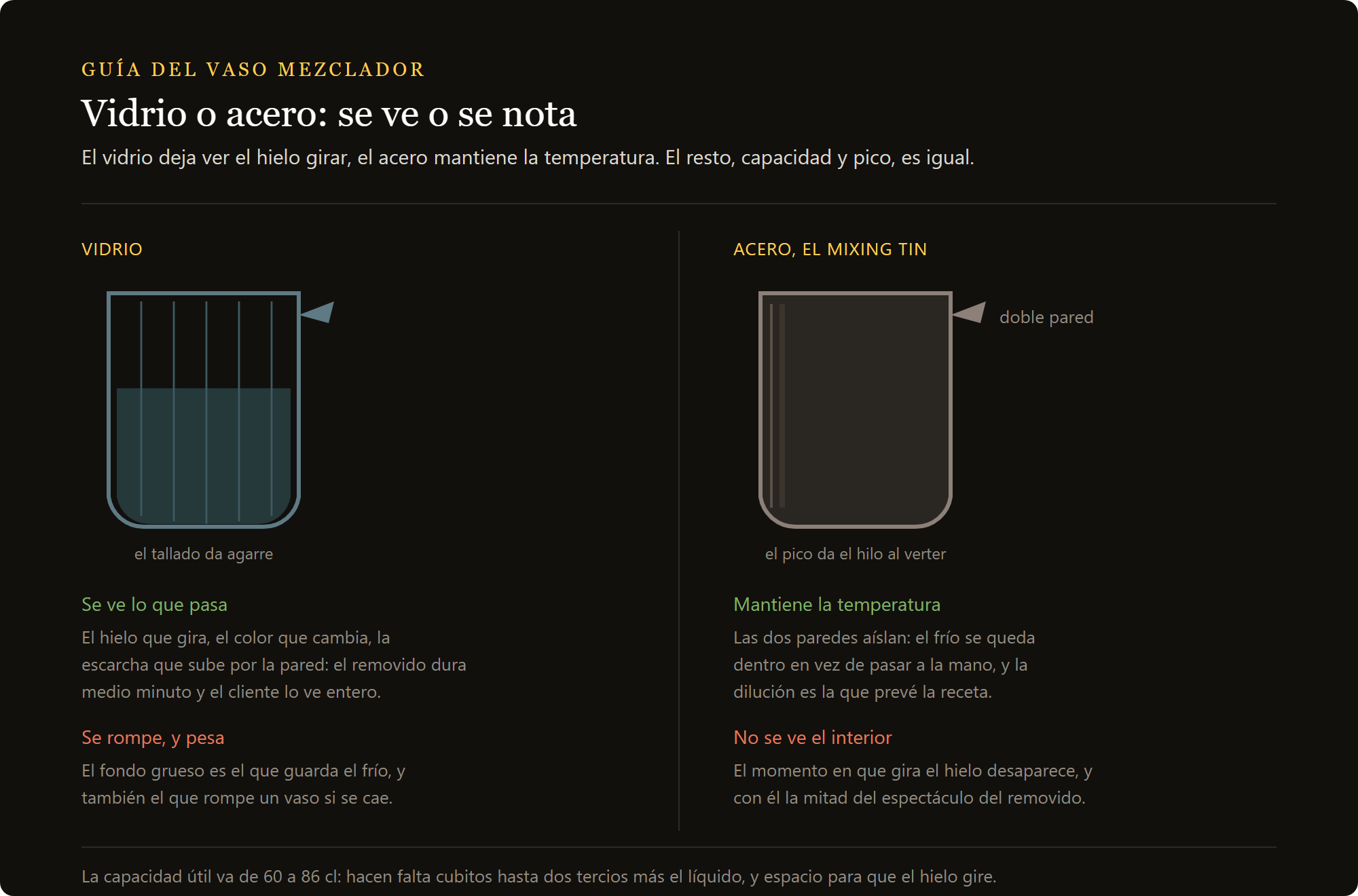 vaso mezclador graduado: vaso mezclador de vidrio y mixing tin de acero comparados