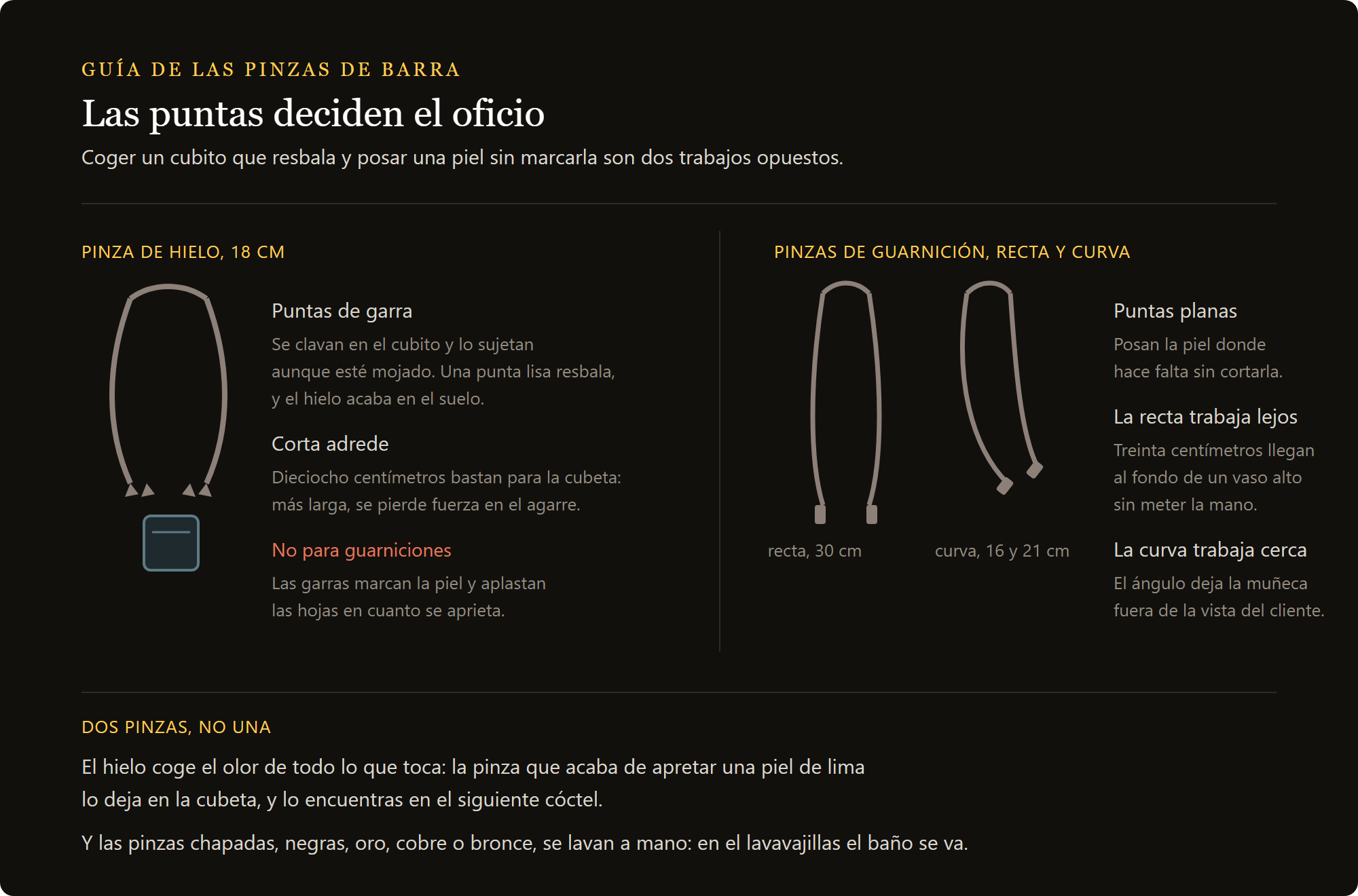 pinza para hielo y fruta: las garras para hielo y las puntas planas para guarnición, frente a frente
