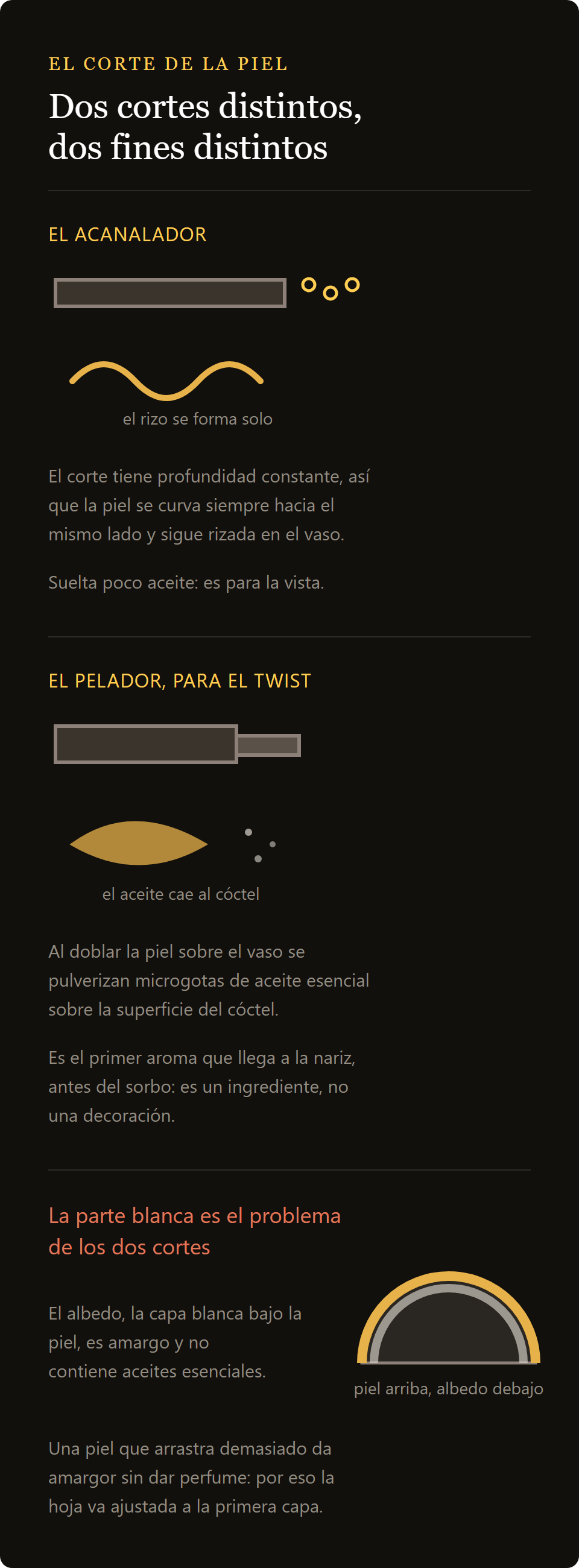 pelador de cítricos: la tira fina del acanalador, la piel ancha del pelador y la parte blanca que hay que evitar