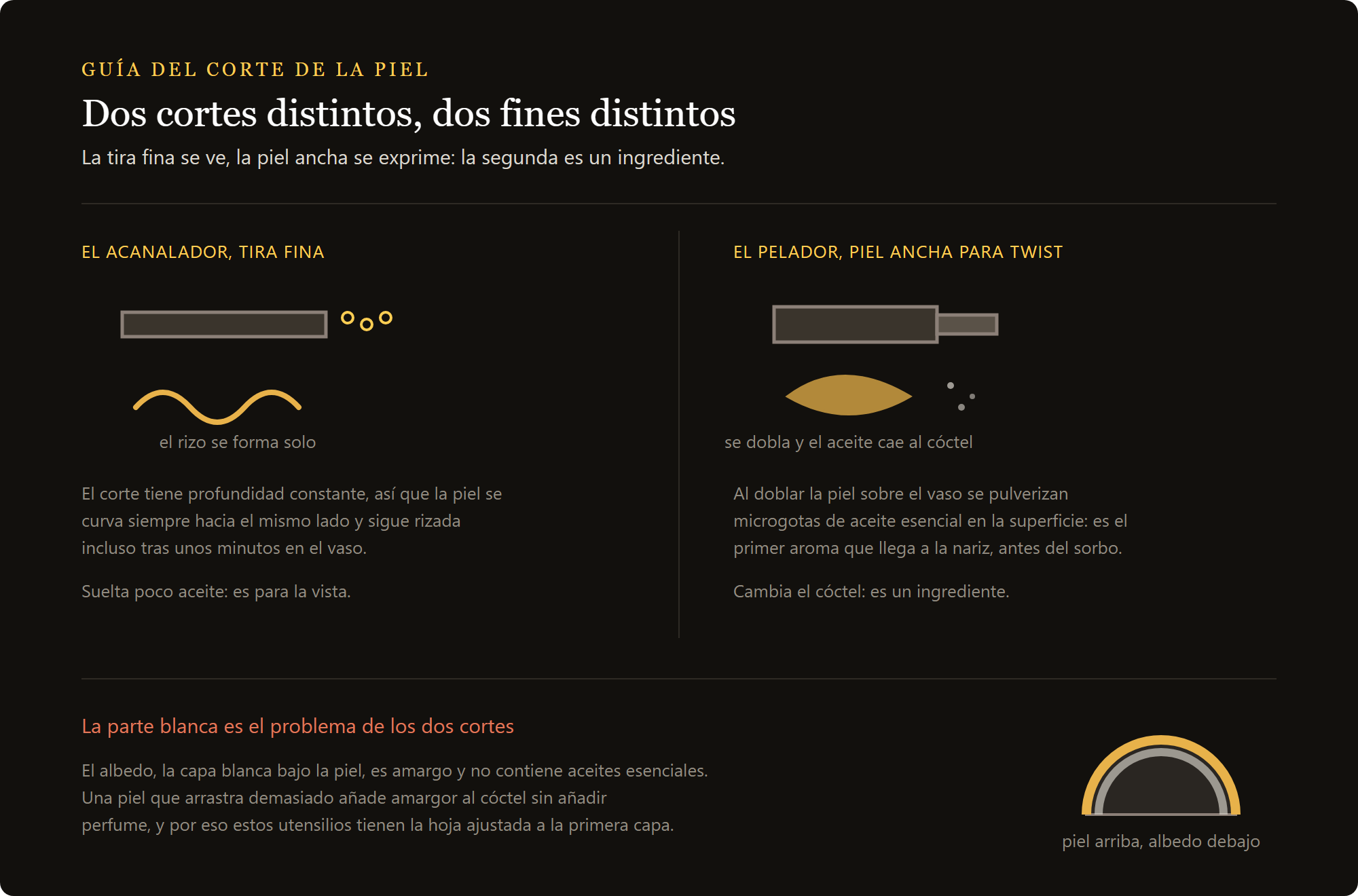 pelador de cítricos: la tira fina del acanalador, la piel ancha del pelador y la parte blanca que hay que evitar