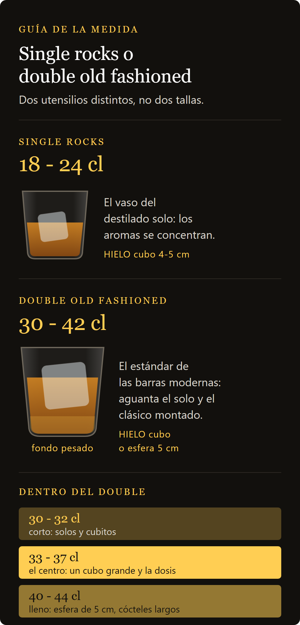 vaso old fashioned Opera: comparación entre single rocks y double old fashioned, capacidades y hielo