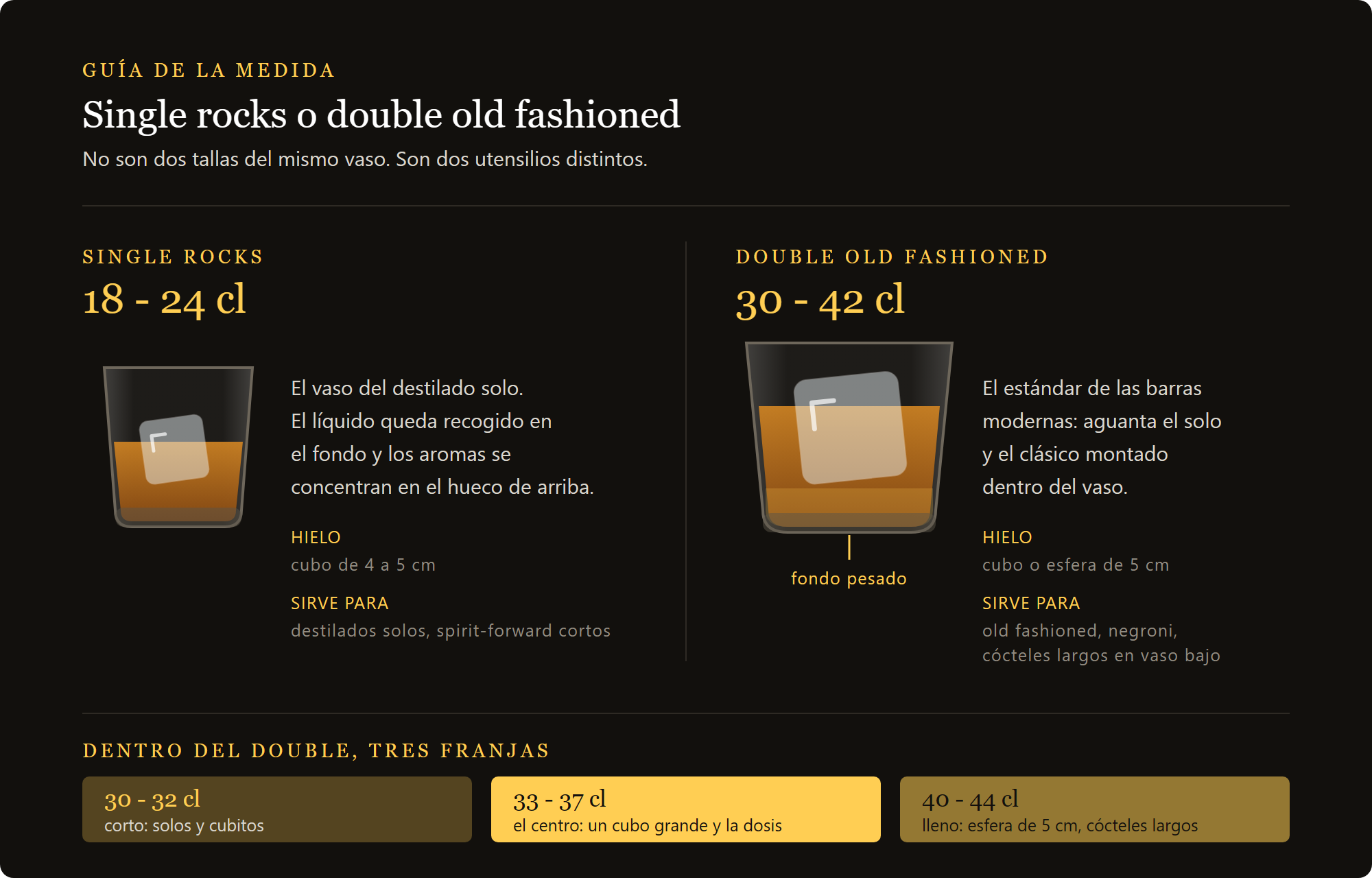 vaso old fashioned Opera: comparación entre single rocks y double old fashioned, capacidades y hielo