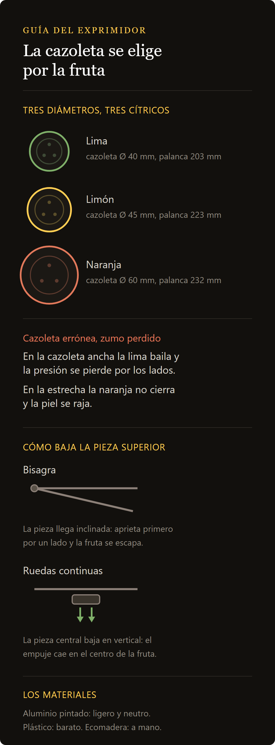 exprimidor manual de cítricos: qué copa del exprimidor para qué cítrico