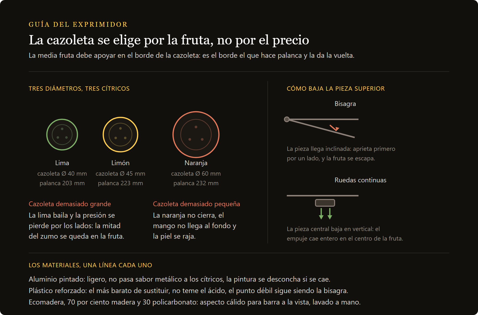 exprimidor manual de cítricos: qué copa del exprimidor para qué cítrico