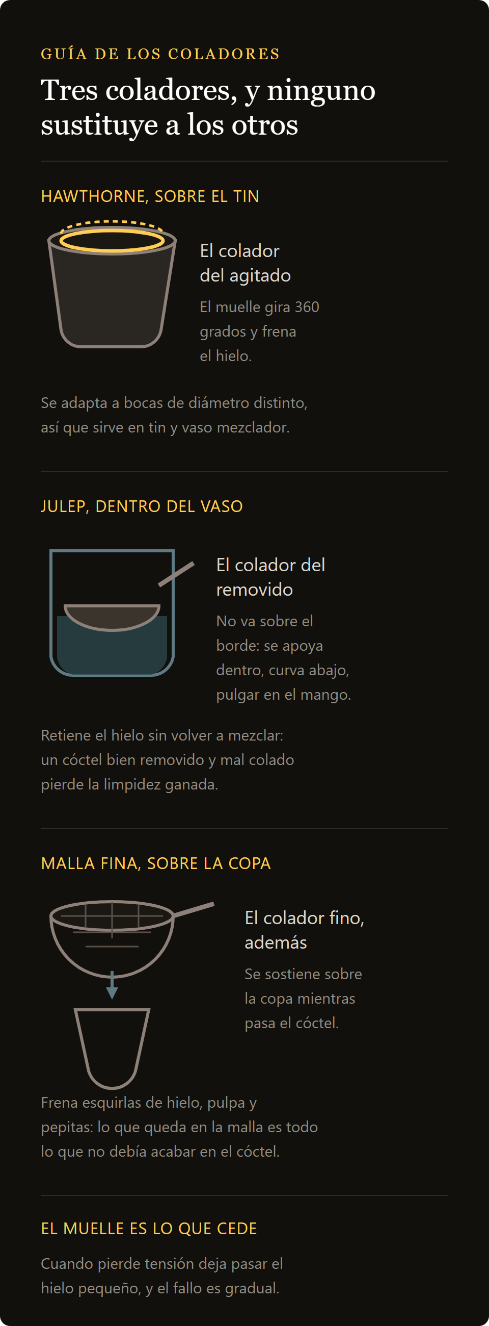 colador Hawthorne Lumian: Hawthorne, julep y colador de malla fina comparados