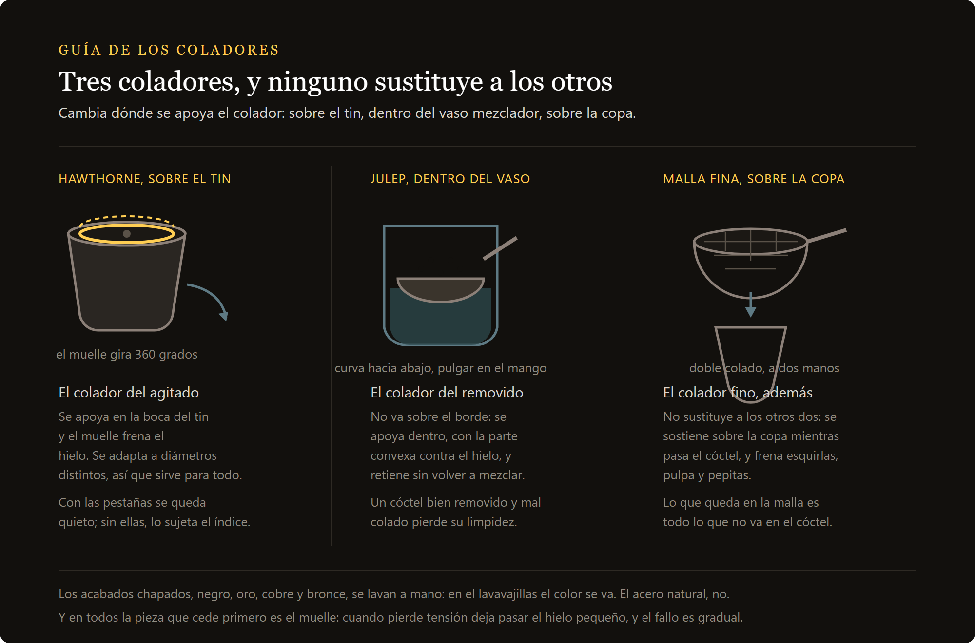 colador Hawthorne Lumian: Hawthorne, julep y colador de malla fina comparados