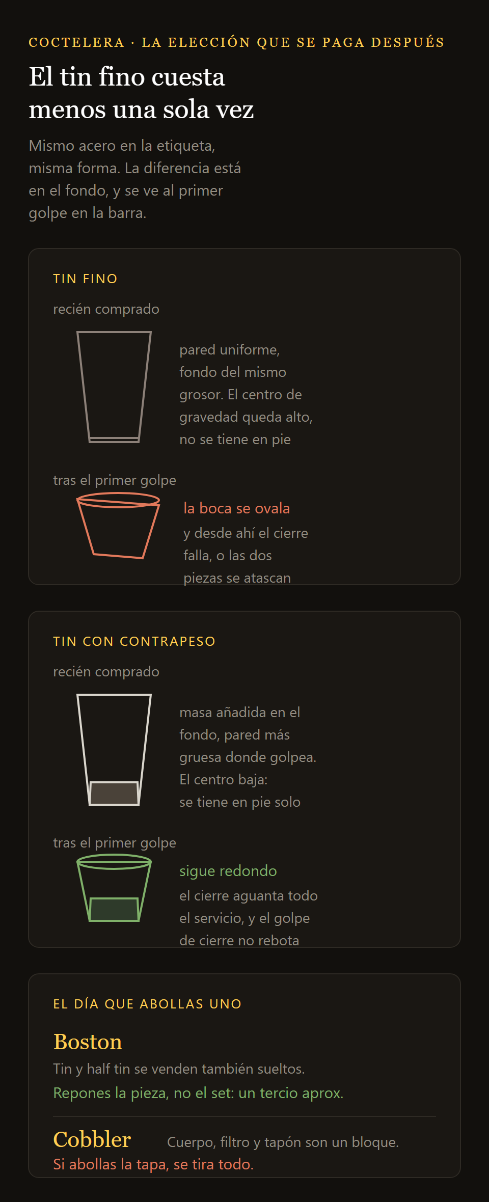 coctelera Boston Twist: el tin fino y el tin con contrapeso comparados, del fondo al borde