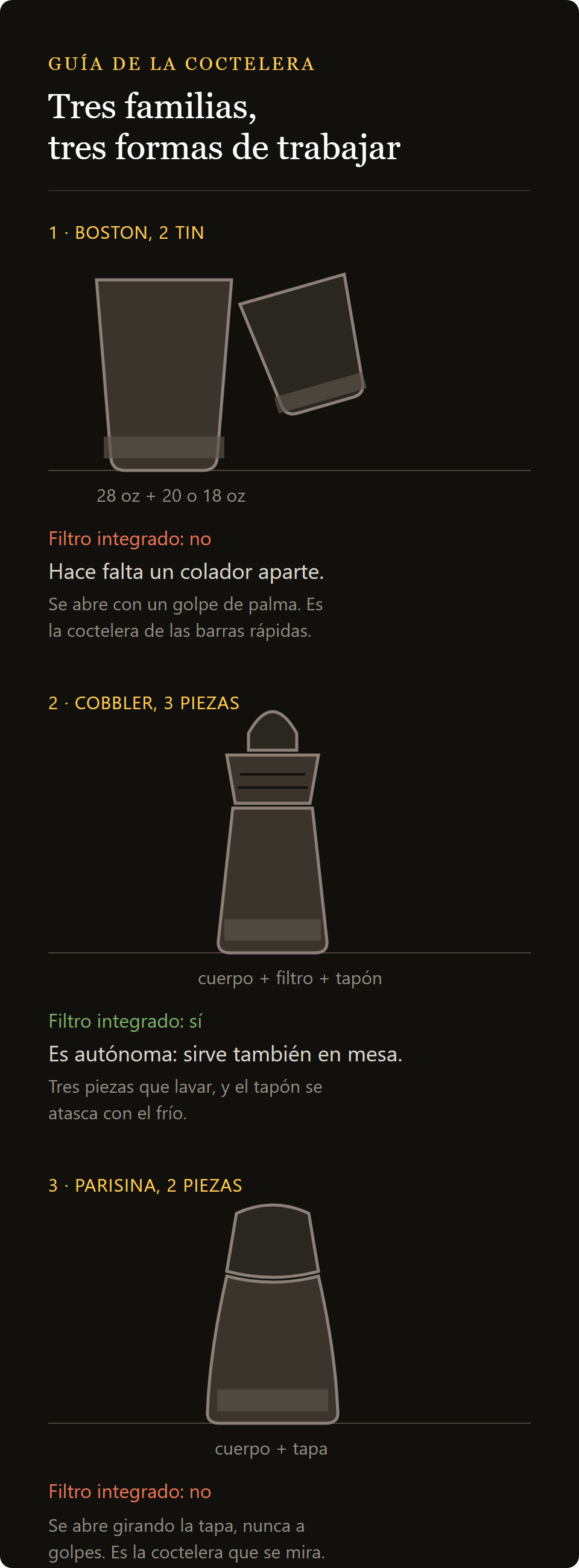 coctelera Boston con half tin: las tres familias de cocteleras, Boston de dos tins, cobbler de tres piezas y francesa