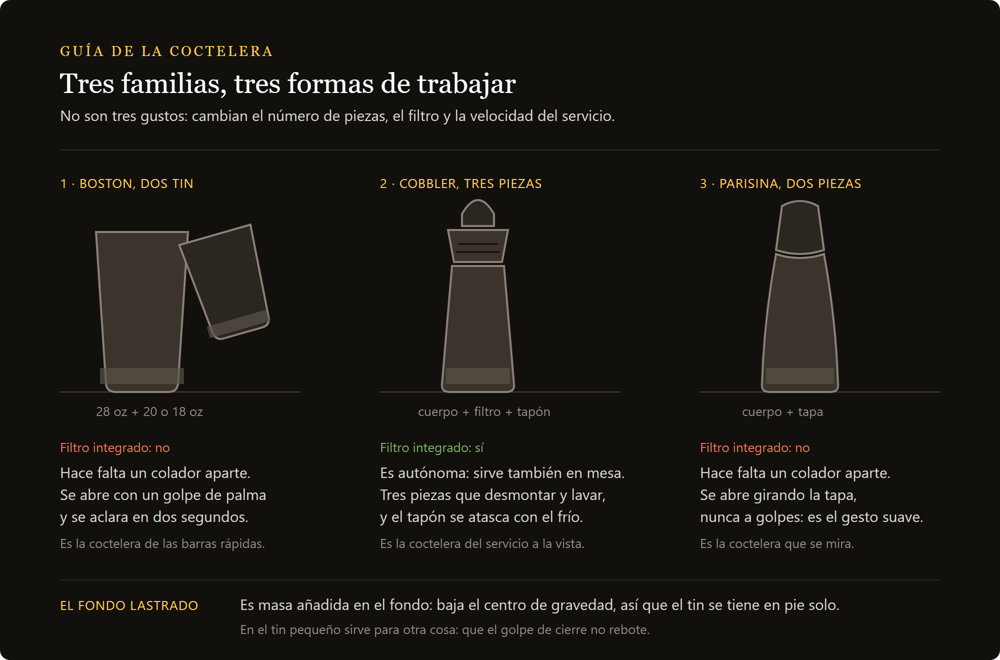 coctelera Boston con half tin: las tres familias de cocteleras, Boston de dos tins, cobbler de tres piezas y francesa