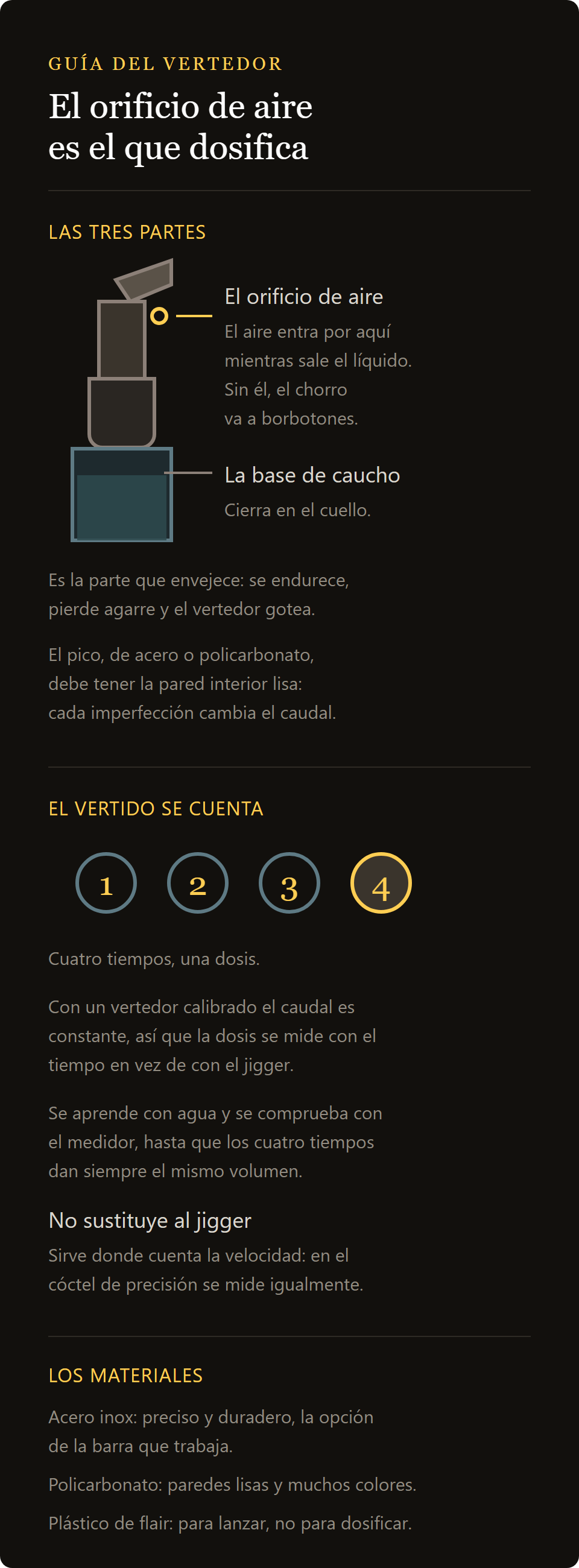 pico vertedor para bitter: las tres partes del vertedor y el conteo del servicio