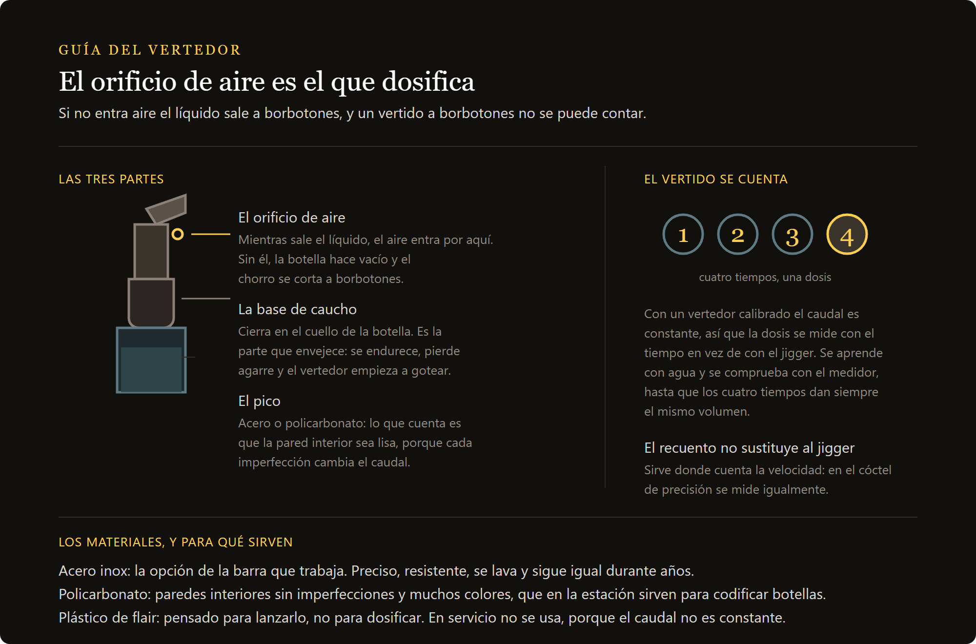 pico vertedor para bitter: las tres partes del vertedor y el conteo del servicio
