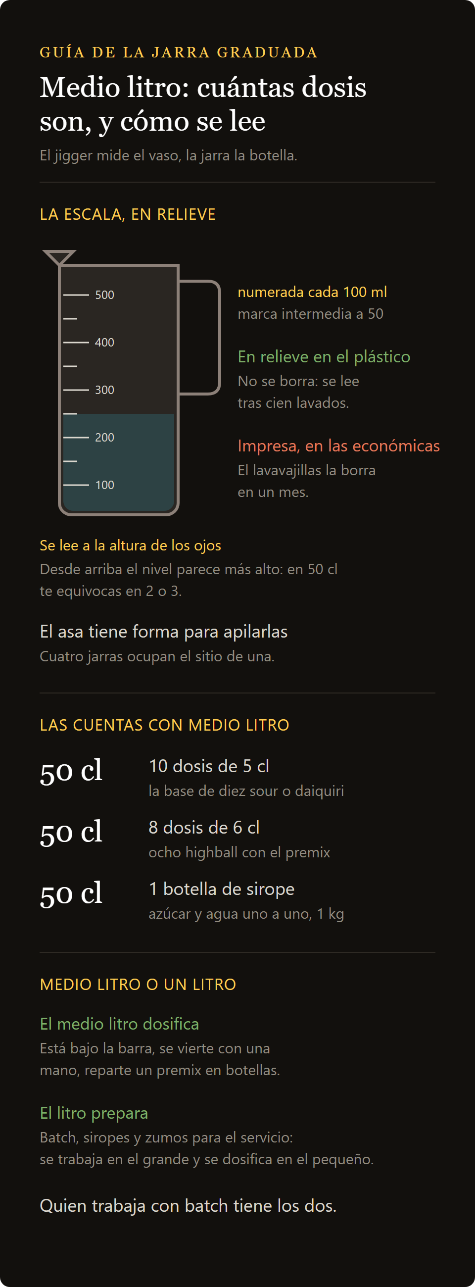 jarra medidora: cuántas dosis son 50 cl, cómo se lee la escala y por qué en relieve