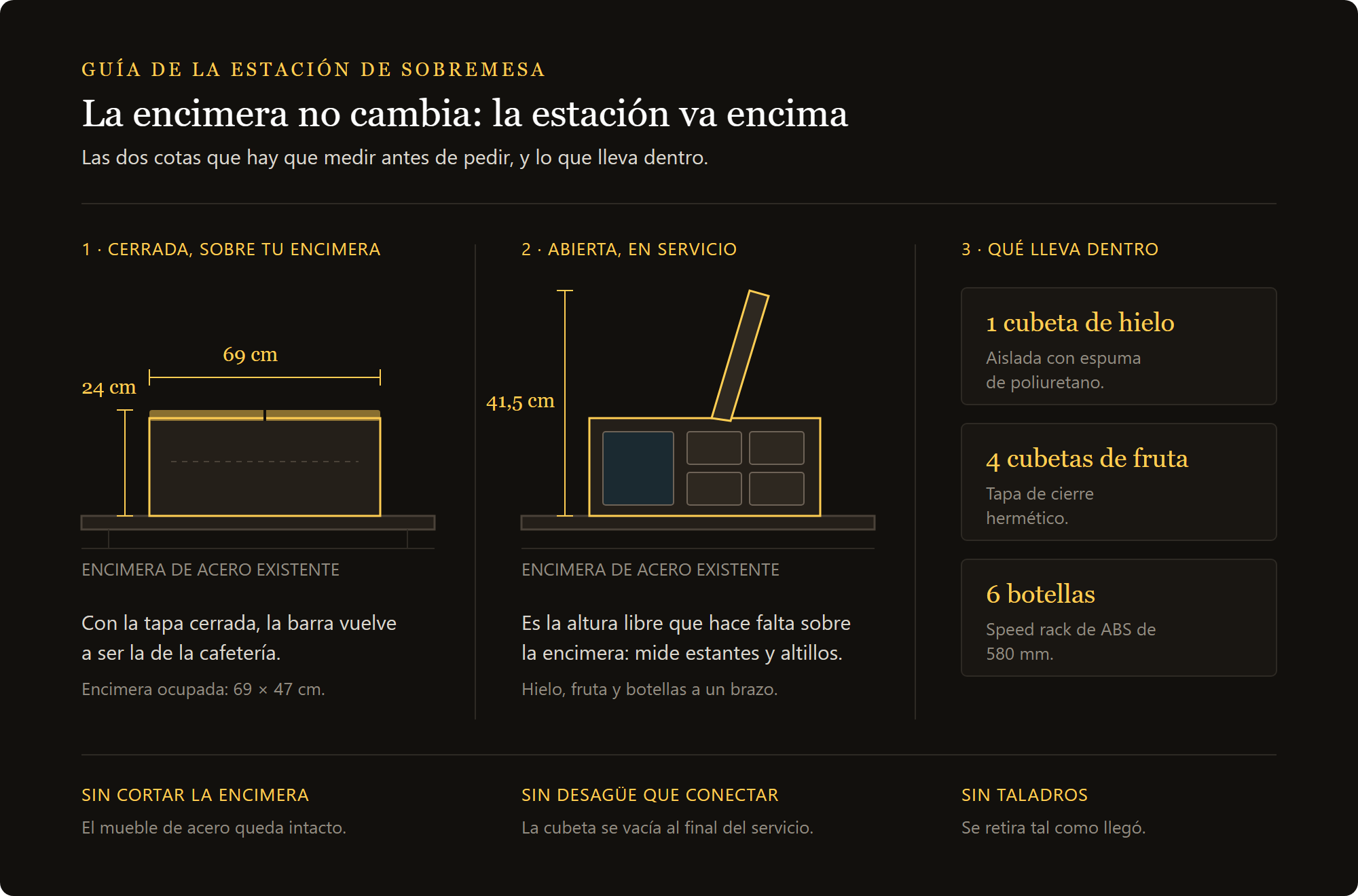 estación de coctelería de sobremesa: medidas cerrada, altura libre abierta y contenido de la estación